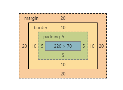 Border-box example