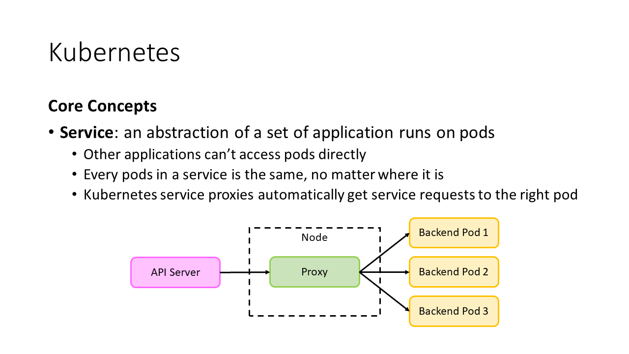 Slide7