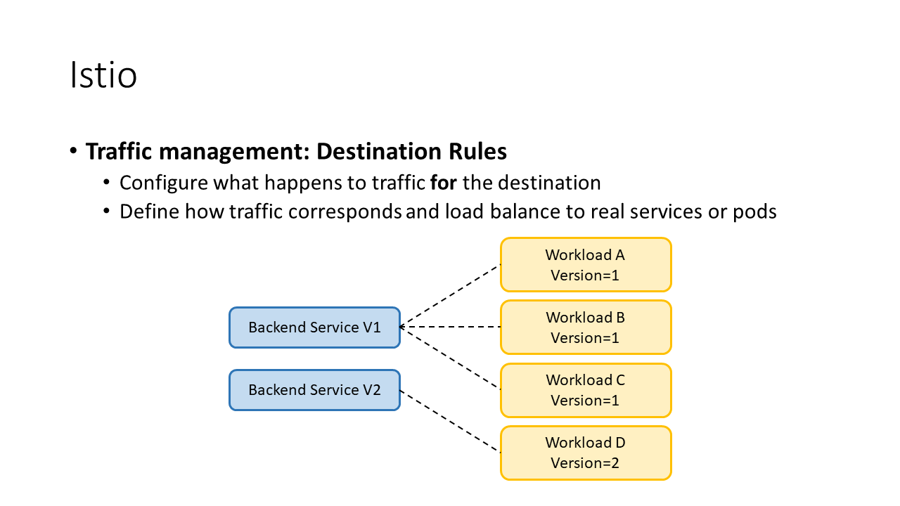 Slide14